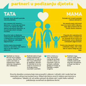 Roditelji - partneri u podizanju djeteta