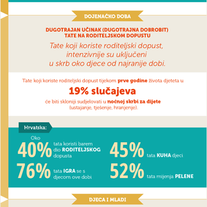 Kako tate mijenjaju život nabolje (infografika)