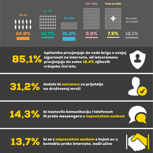 RPK Infografika s rezultatima ankete za djecu i mlade