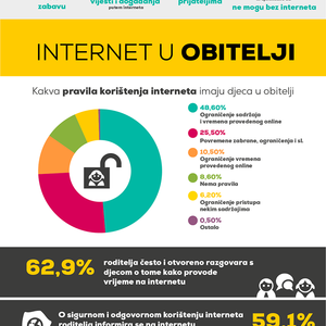 Roditelji i internet (rezultati Rodine ankete)