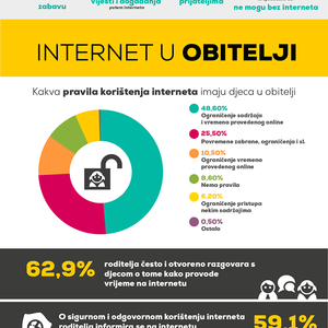 RPK Infografika s rezultatima ankete za roditelje