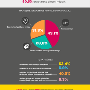 Obiteljska pravila korištenja interneta (rezultati Rodine ankete)