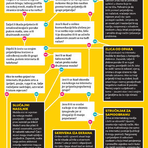 Možda si internet nasilnik ili nasilnica, a da to ni ne znaš?