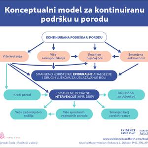 Prednosti podrške doule