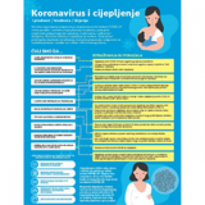 Plakat (B1) - Koronavirus i cijepljenje, plodnost, trudnoća i dojenje