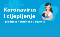 Koronavirus i cijepljenje