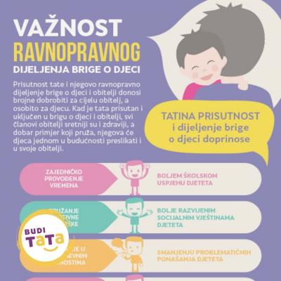 Važnost ravnopravnog dijeljenja brige o djeci