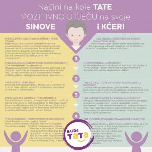 Način na koji tate pozitivno utječu na sinove i kćeri