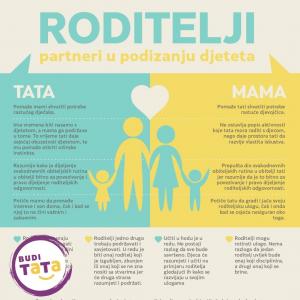 Roditelji - partneri u odgoju djece