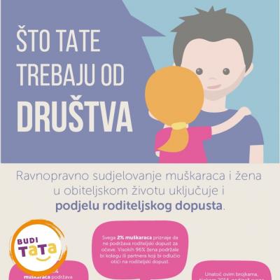 Što tate trebaju od društva