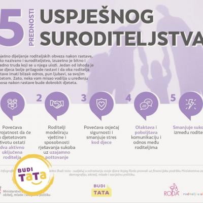 Pet prednosti uspješnog suroditeljstva