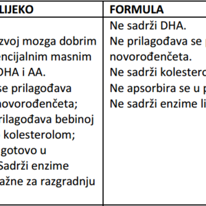 Tablica - Usporedba majčinog i nadomjesnog mlijeka