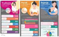 Trudnoća, porod i dojenje u vrijeme lockdowna - infografike